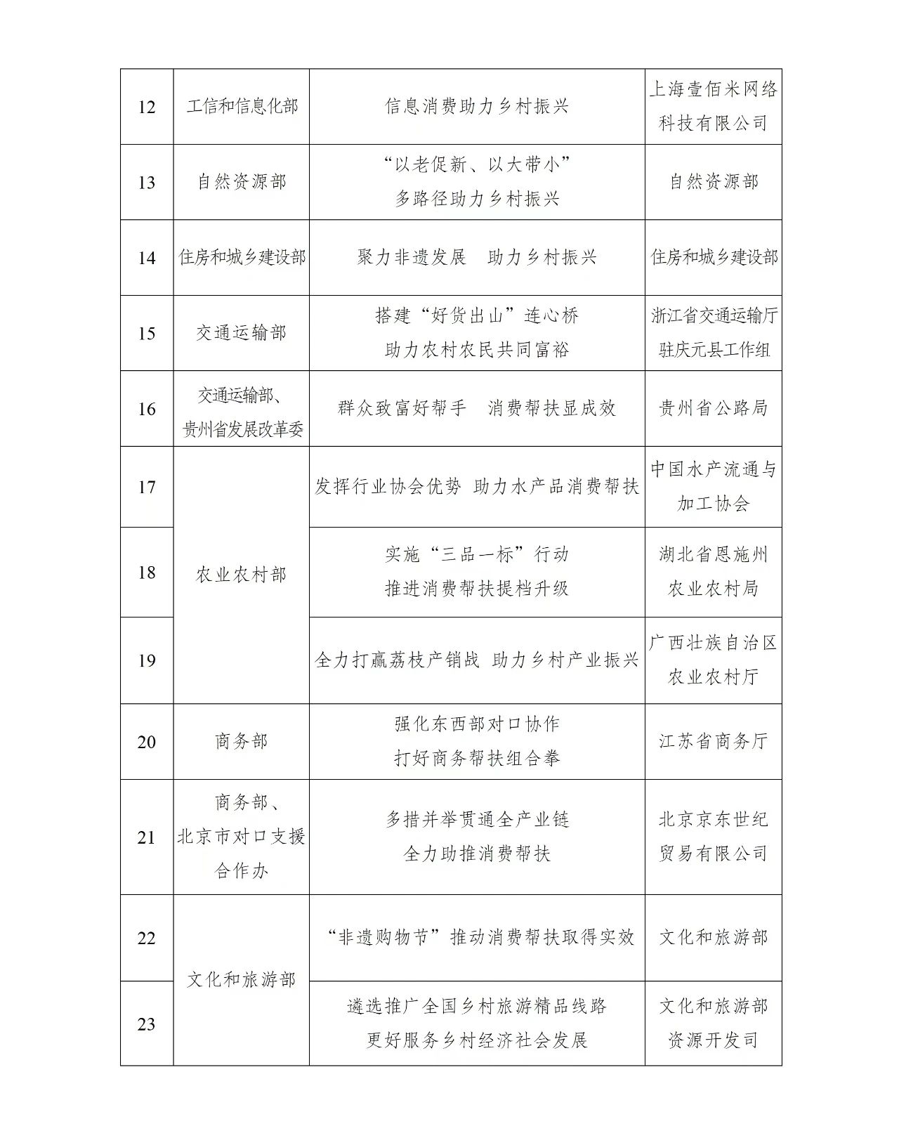 消费帮扶2
