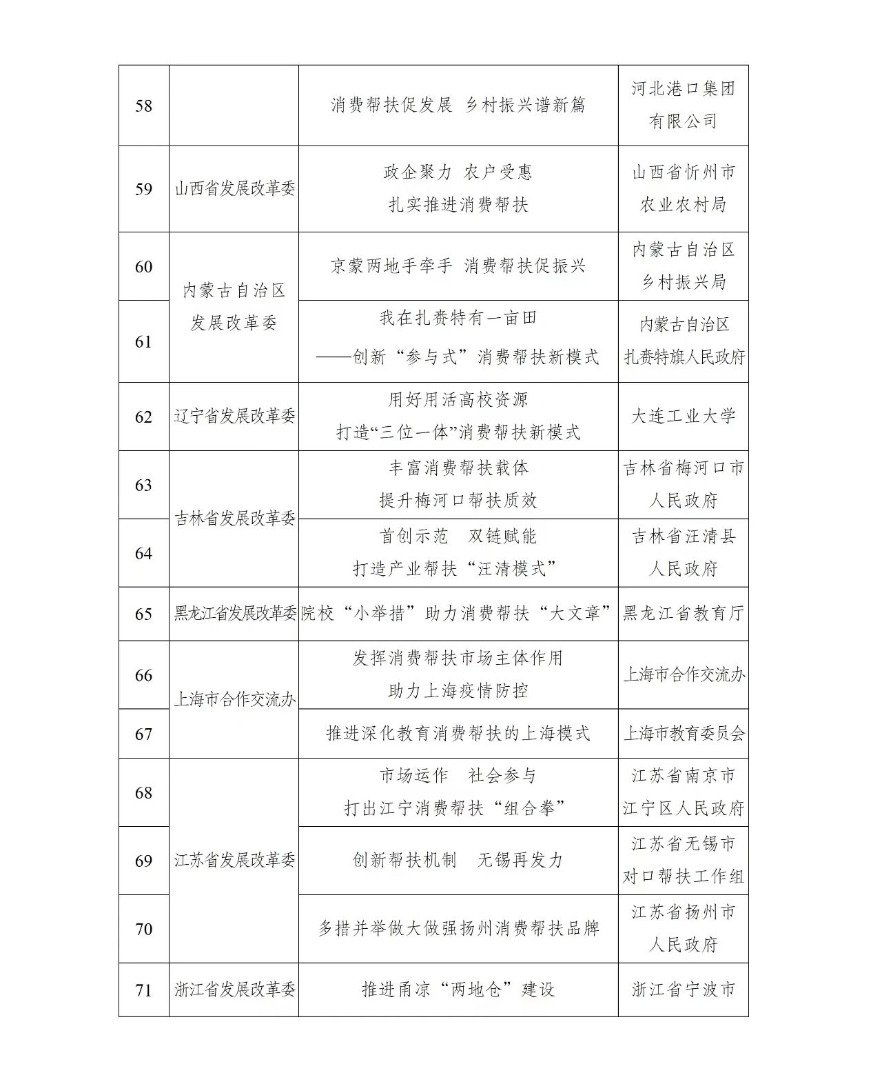 消费帮扶6