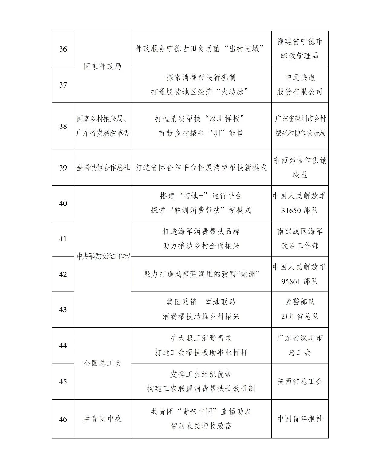 消费帮扶4