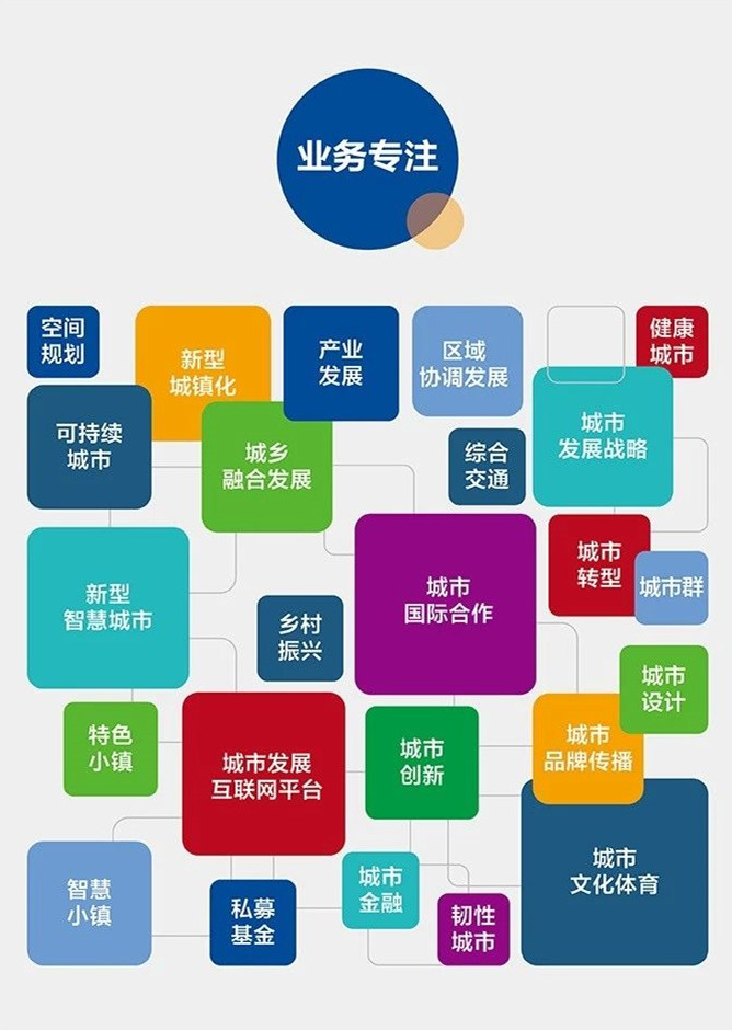 股东情况资料 2