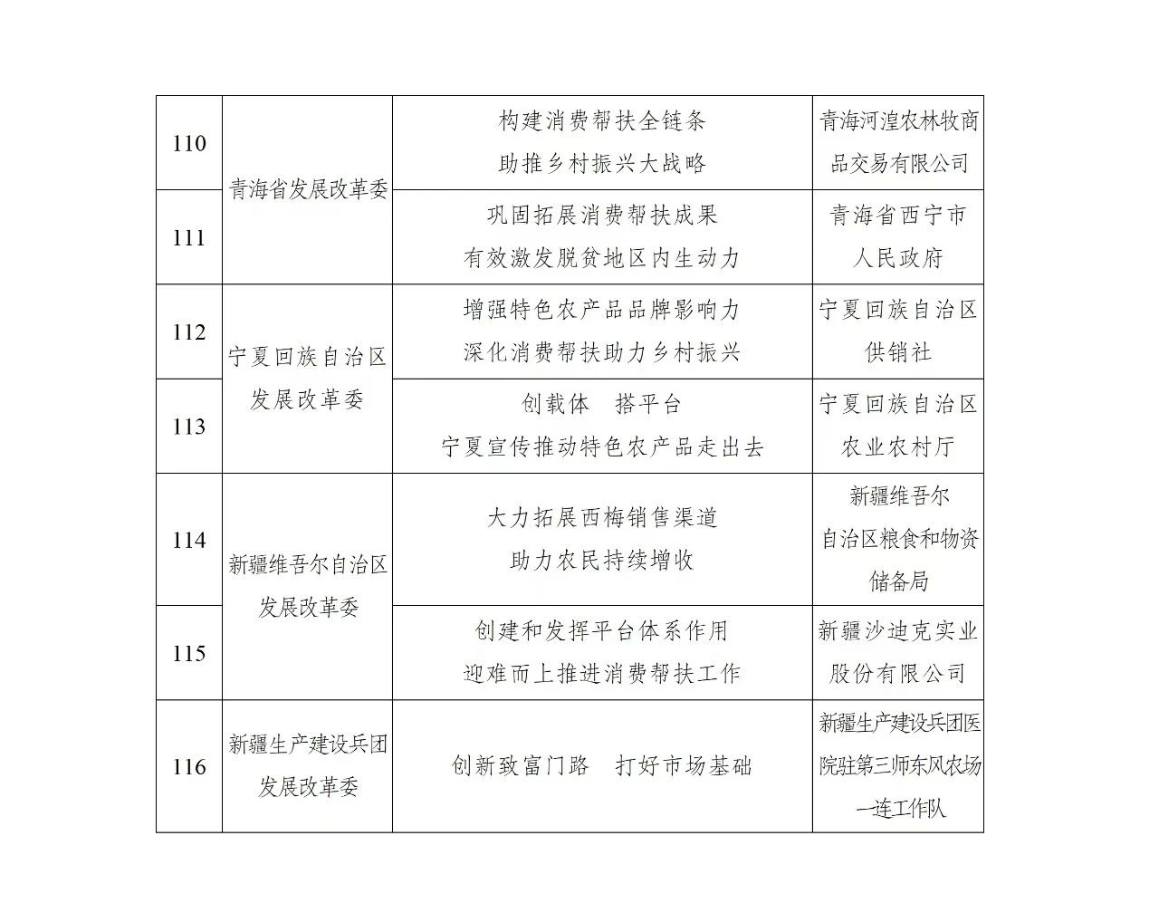 消费帮扶0