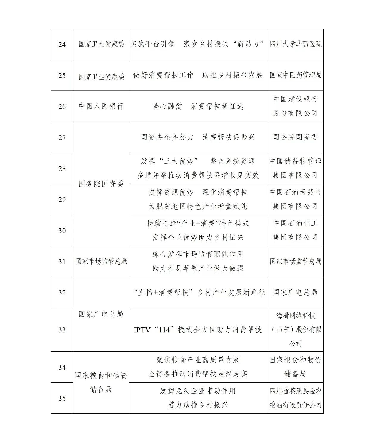 消费帮扶3
